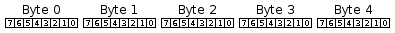 Byte Ordering